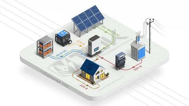 微型逆变器：光伏需求一连增添，，，微逆市场增添态势稳健